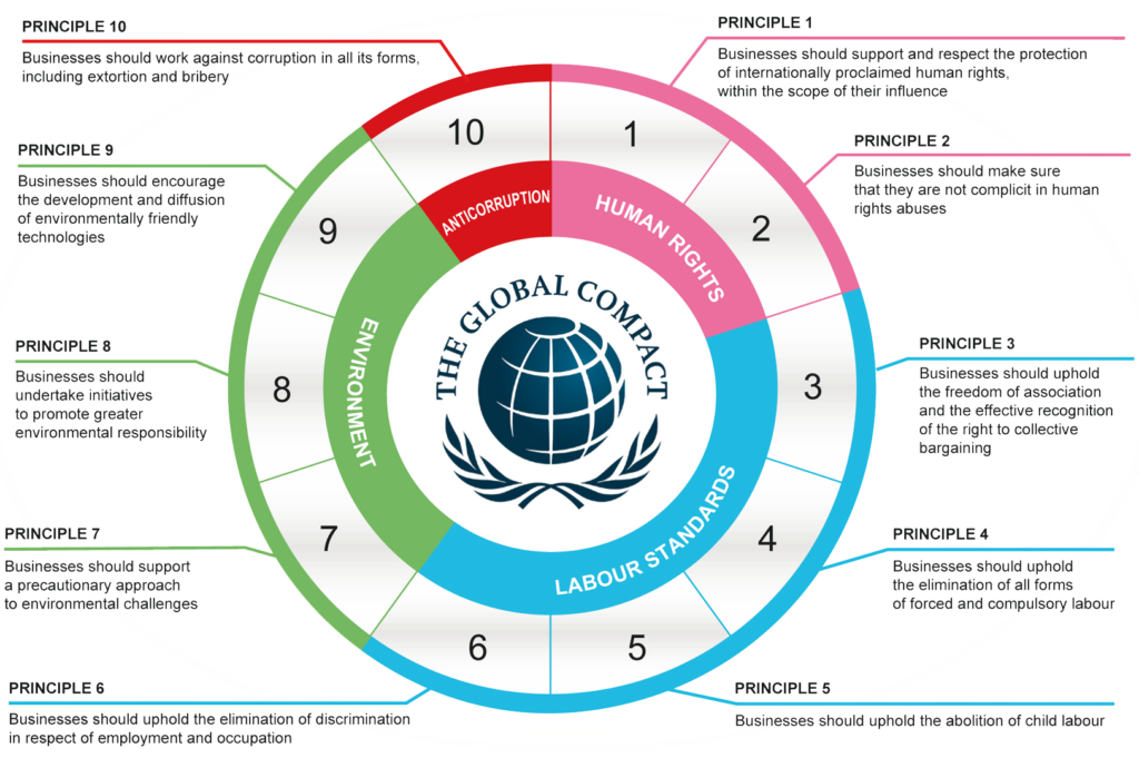 strategic-initiatives-are-a-necessary-evil-in-the-project-management